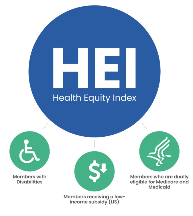 health equality index