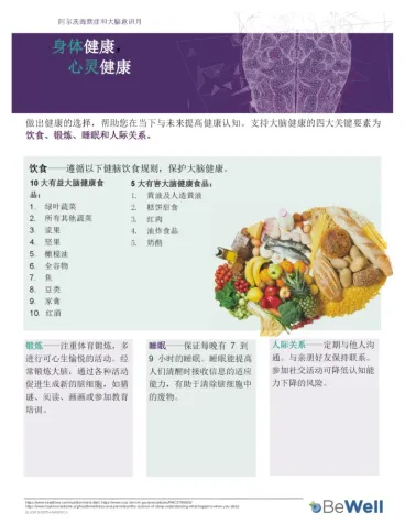 TRIO BeWell handout example (chinese)