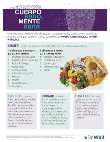 TRIO BeWell Handout Example (spanish)