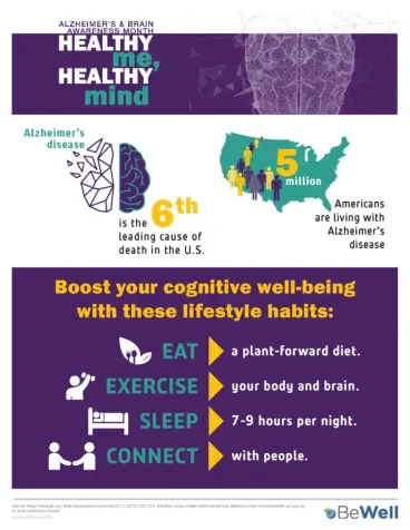 TRIO Alzheimer's infographic example
